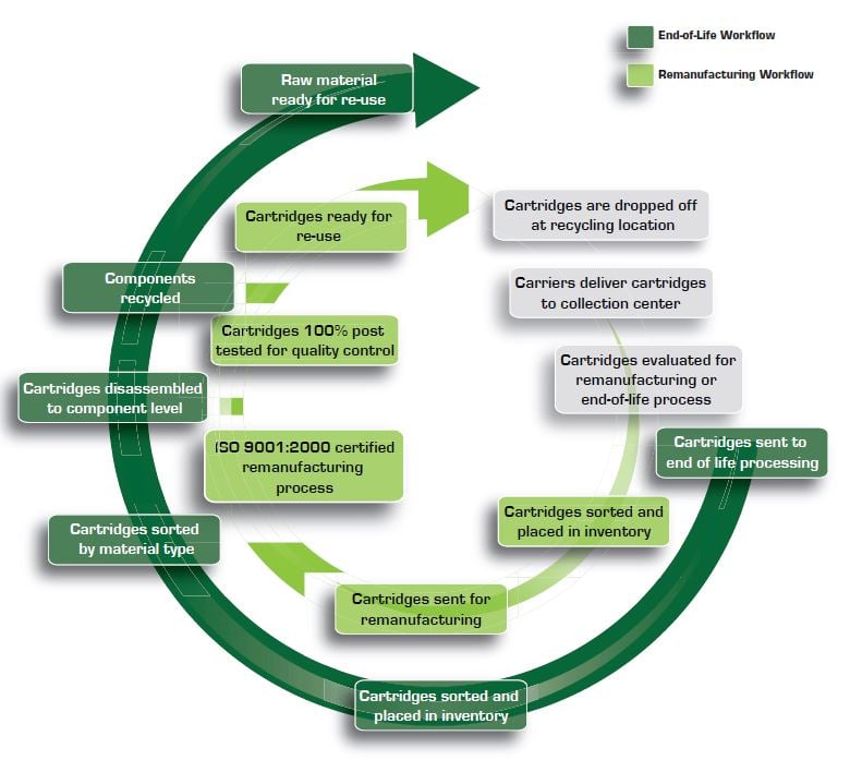 Cartridge Recycling Process.jpg