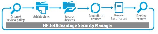 HP Security Manager Flowchart.jpg