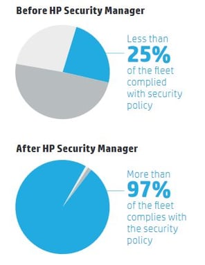 HP Security Manager Statistics.jpg