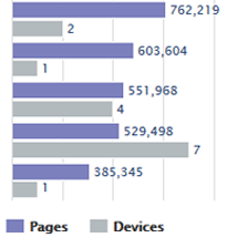 Managed Print Stats.png
